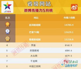 省級網站傳播力5月榜出爐,江西這家新聞網站排名全國第四