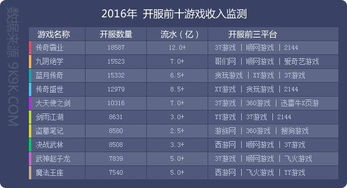 2016年網頁游戲數據報告 歷經浮沉,回歸精品