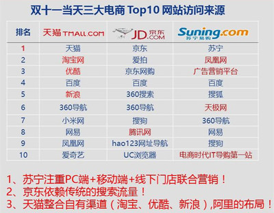 這時候了確定你還好好工作?別裝了,大數(shù)據(jù)證明你已經(jīng)在準(zhǔn)備雙十一了