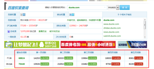 如何直接查找網站在收錄第幾頁_360問答
