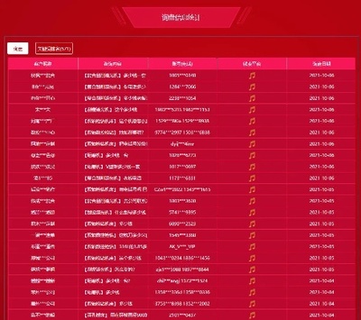 網站排名優化課程