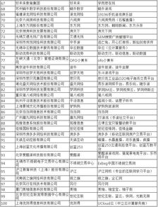 工信部公布互聯網企業100強榜單 阿里 騰訊 位列前三位