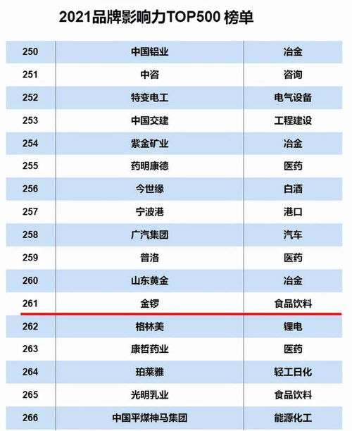 金鑼榮登2021互聯(lián)網(wǎng)周刊品牌影響力Top500，實力彰顯卓越品牌價值