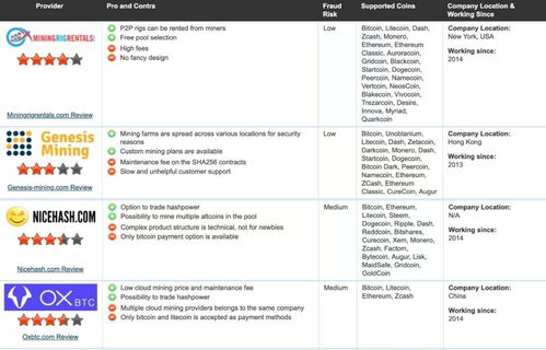 家里有礦 數字化轉型下，未來依舊是一門好生意的網站排名策略