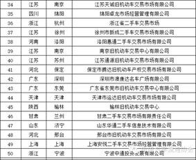 二手車交易網(wǎng)站排行 熱門平臺(tái)綜合評(píng)估與推薦